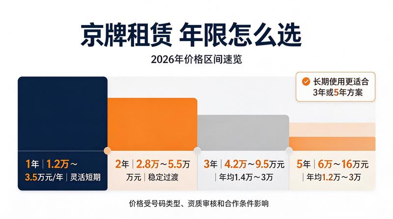企业用车指南